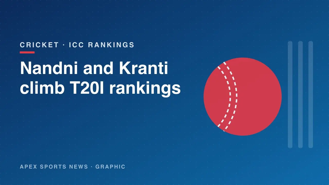 Apex Sports News graphic: Nandni Sharma and Kranti Gaud climb the ICC T20I bowling rankings