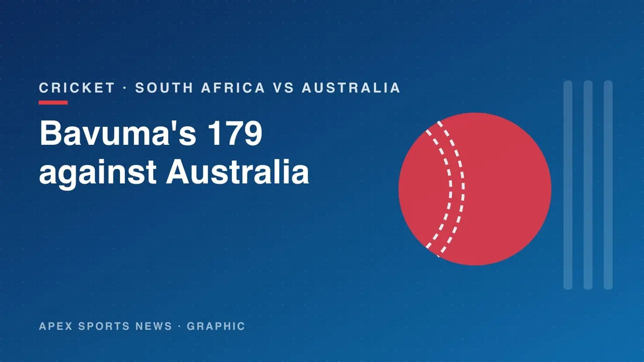 Apex Sports News graphic: Temba Bavuma's 179 against Australia