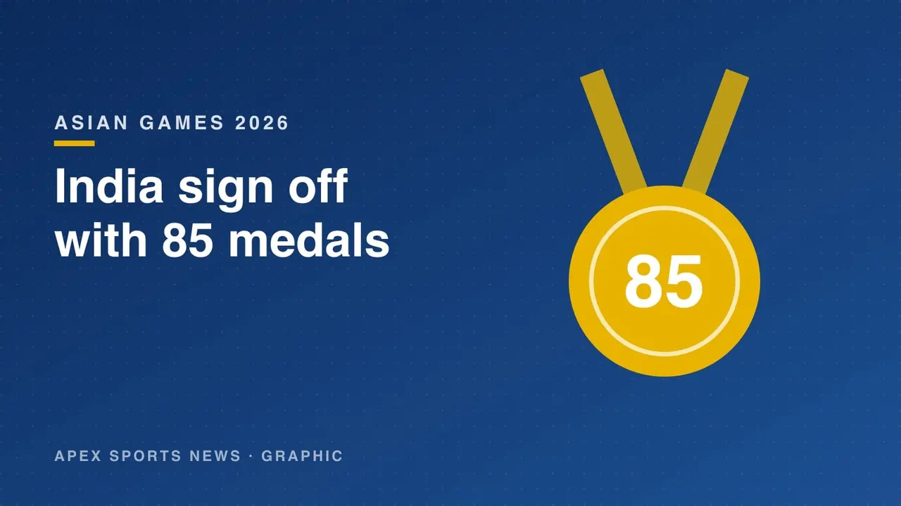 Graphic of a gold medal with the number 85 for India's Asian Games 2026 medal tally